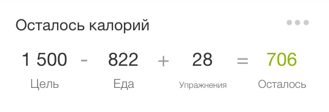 Три задачи, которые выполняет программа MyFitnessPal
