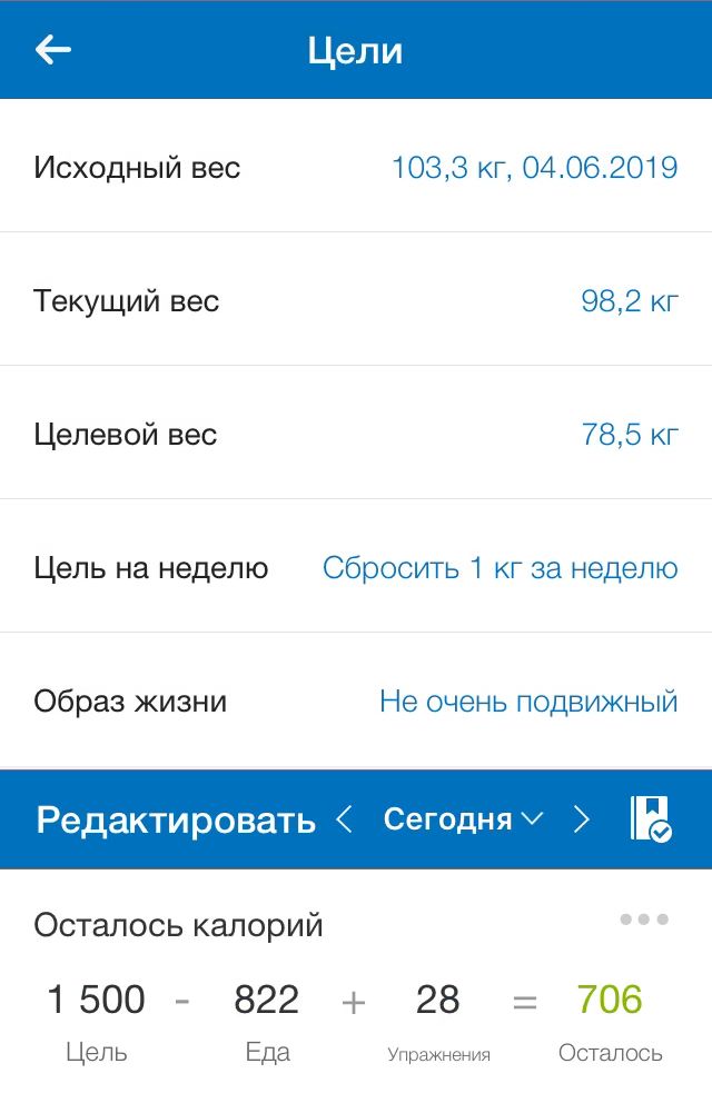 Чтобы сбросить 1 килограм в неделю нужно есть не больше, чем 1500 калорий в день - MyFitnessPal