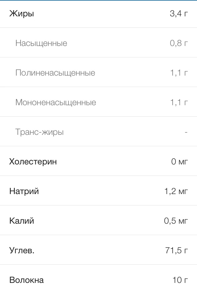 Дополнительные данные по продукту в счетчике калорий для сброса веса MyFitnessPal