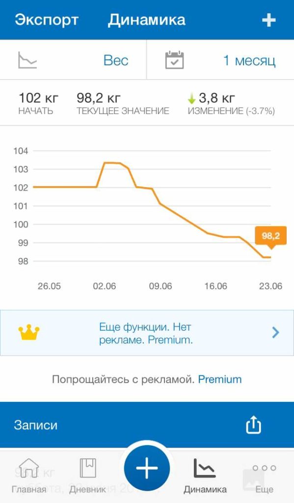 Динамика изменения веса в счетчике калорий для похудения MyFityessPal