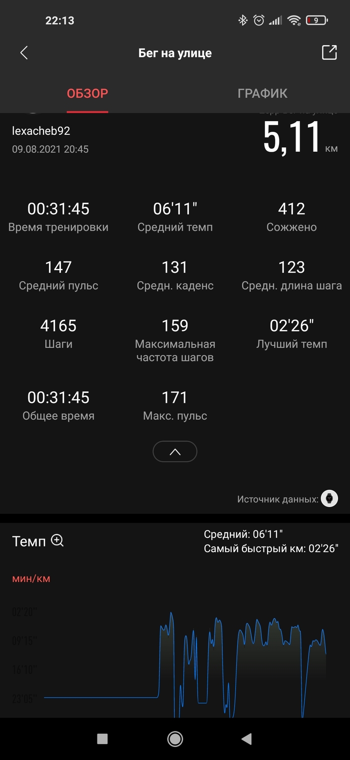 Худею онлайн! Минус 3кг за неделю? Похудение, Спорт, Диета, Правильное питание, Лишний вес, Длиннопост