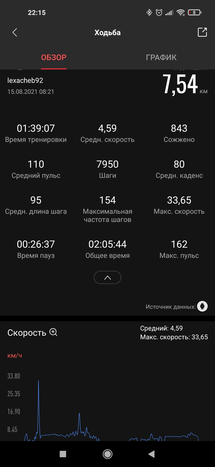 Худею онлайн! Минус 3кг за неделю? Похудение, Спорт, Диета, Правильное питание, Лишний вес, Длиннопост