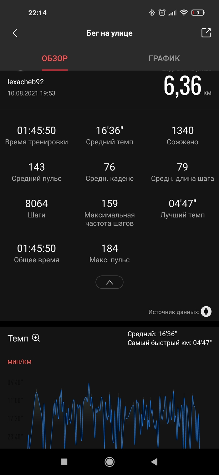 Худею онлайн! Минус 3кг за неделю? Похудение, Спорт, Диета, Правильное питание, Лишний вес, Длиннопост