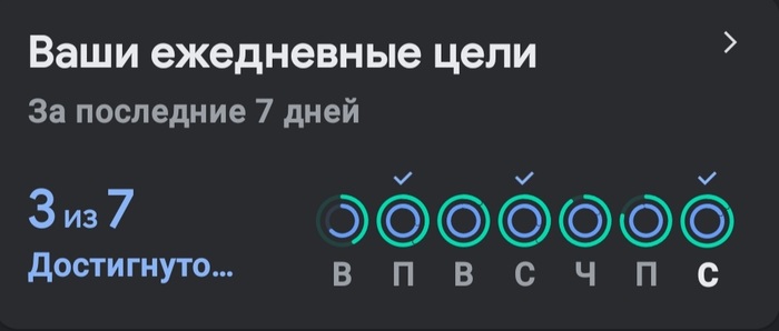 Взвываю. Неделя 1 Поддержка, Похудение, Спор, Пари, Сила воли, Правильное питание, Новая жизнь, Гифка, Длиннопост