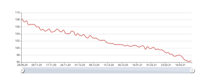 130 дней дефицита Похудение, Спорт, Лишний вес, Калории, Длиннопост