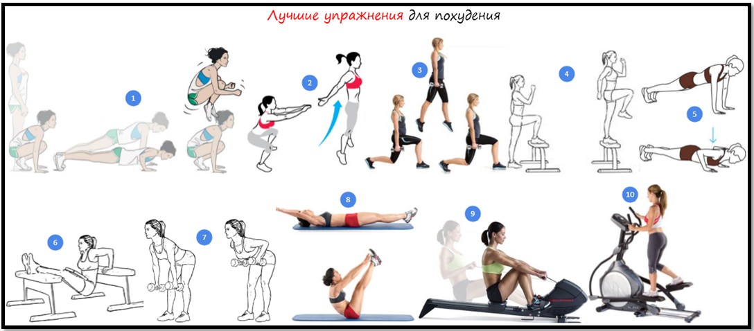 Упражнения для похудения. Атлас лучших упражнений.