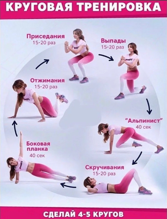 круговая тренировка для похудения в домашних условиях,круговая тренировка на все группы мышц fitzdrav.com